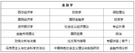 金融学