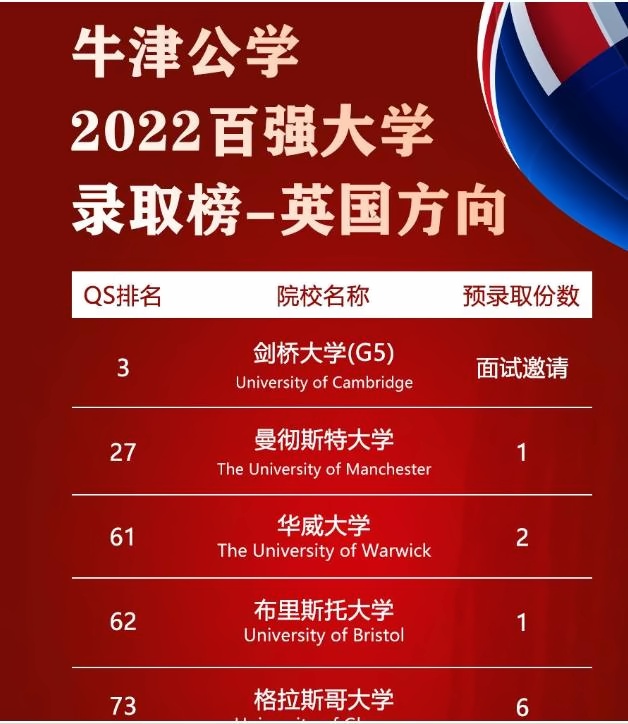 牛津国际公学成都学校
