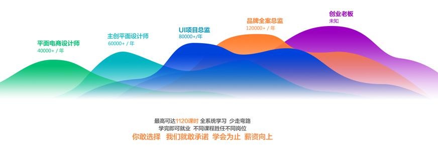 百年平面 钱途无限
