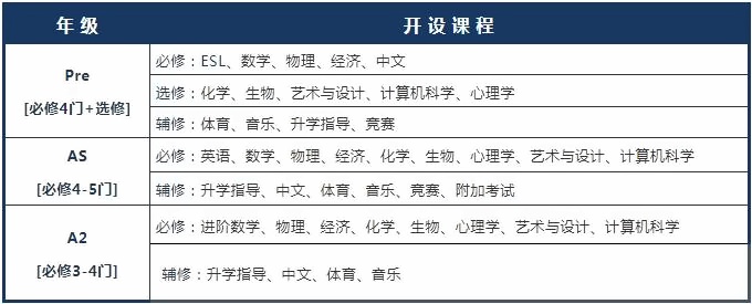 上海科桥国际学校3年制Alevel课程.jpg