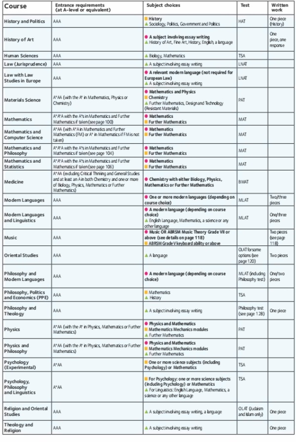 牛津专业学科偏好表2.jpg