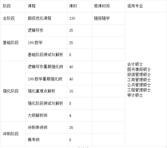 2021届考研经济类联考标准课程