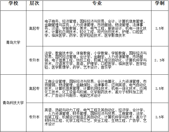 山东广播电视大学成人高考