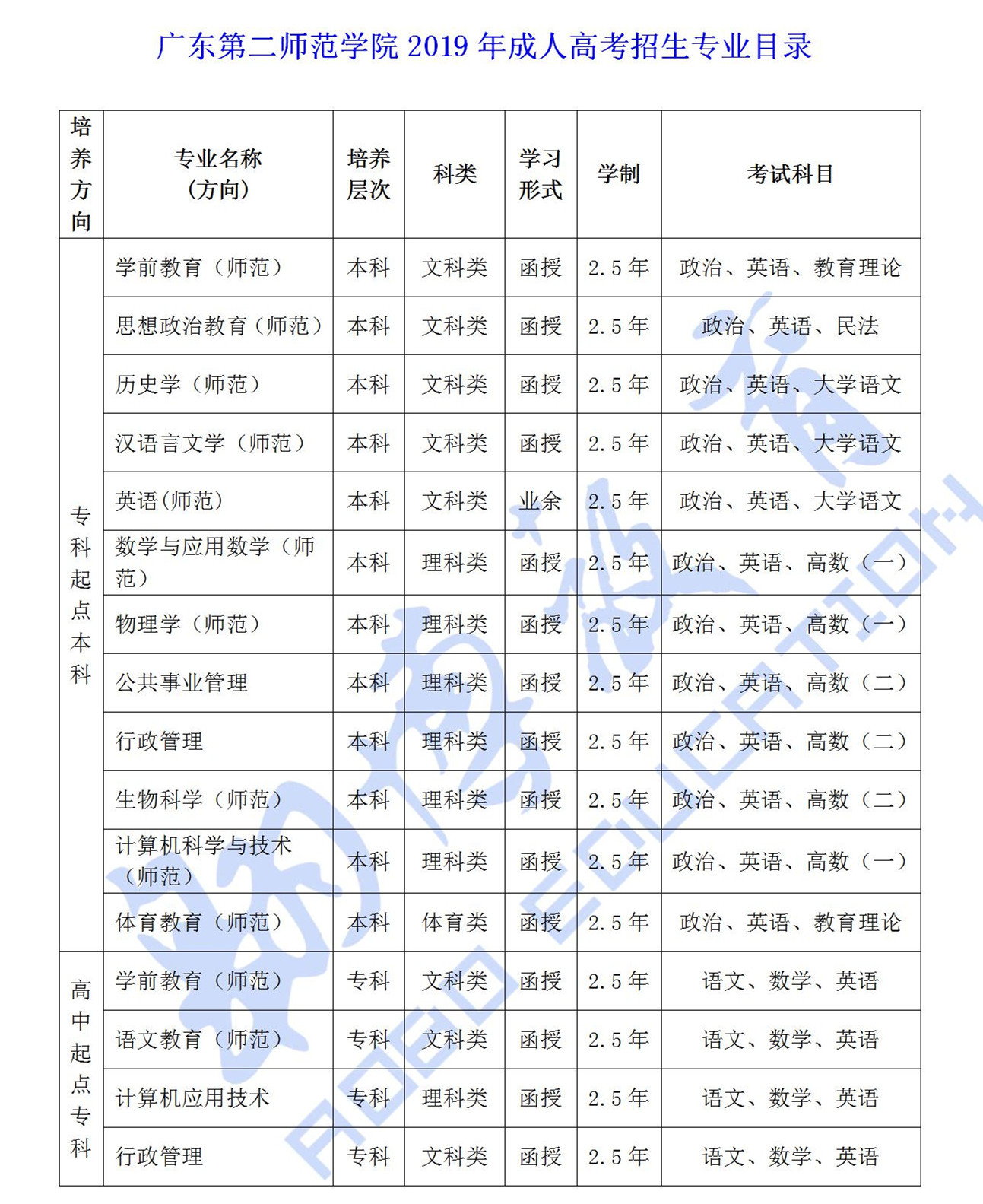 函授广东第二师范学院招生简章
