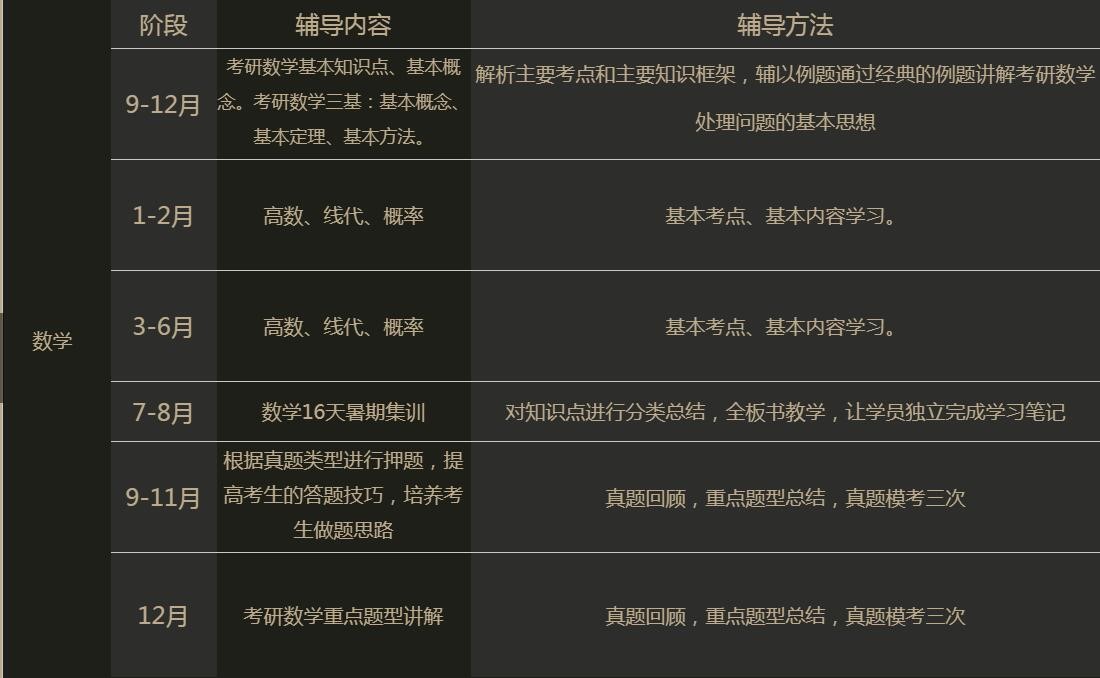 2023年考研国家线）大家紧张吗?