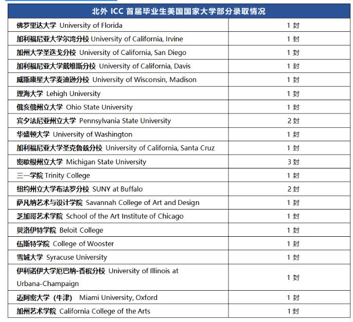 北京外国语大学国际课程中心