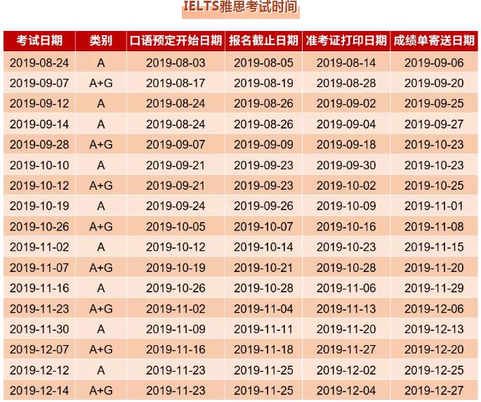 IELTS雅思考试时间.jpg