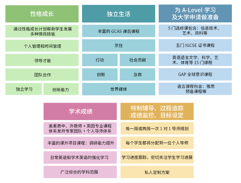 预科课程