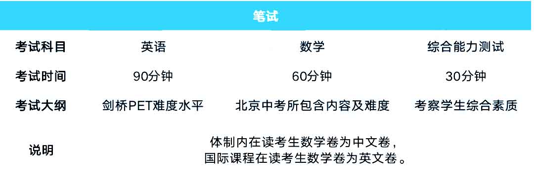 北外课程中心入学测试