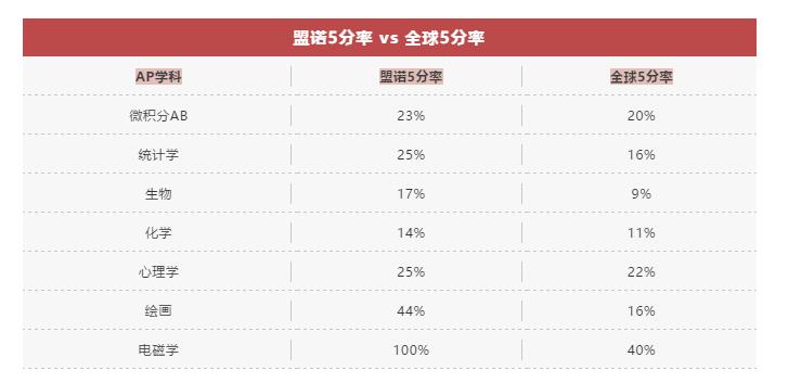 青岛盟诺学校