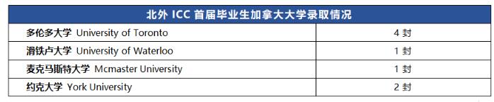 北京外国语大学国际课程中心