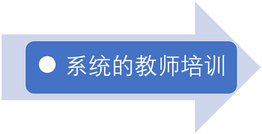 LCAI 国际课程(图13)