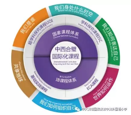 中黄国际黄埔小学