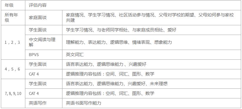 北京诺德安达国际学校的申请流程是怎样的？