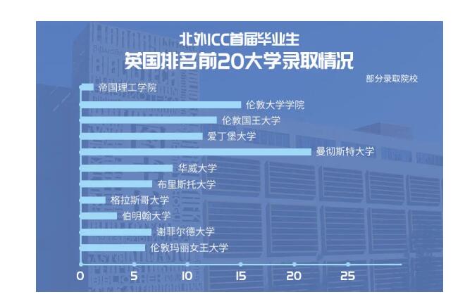 北外国际课程中心