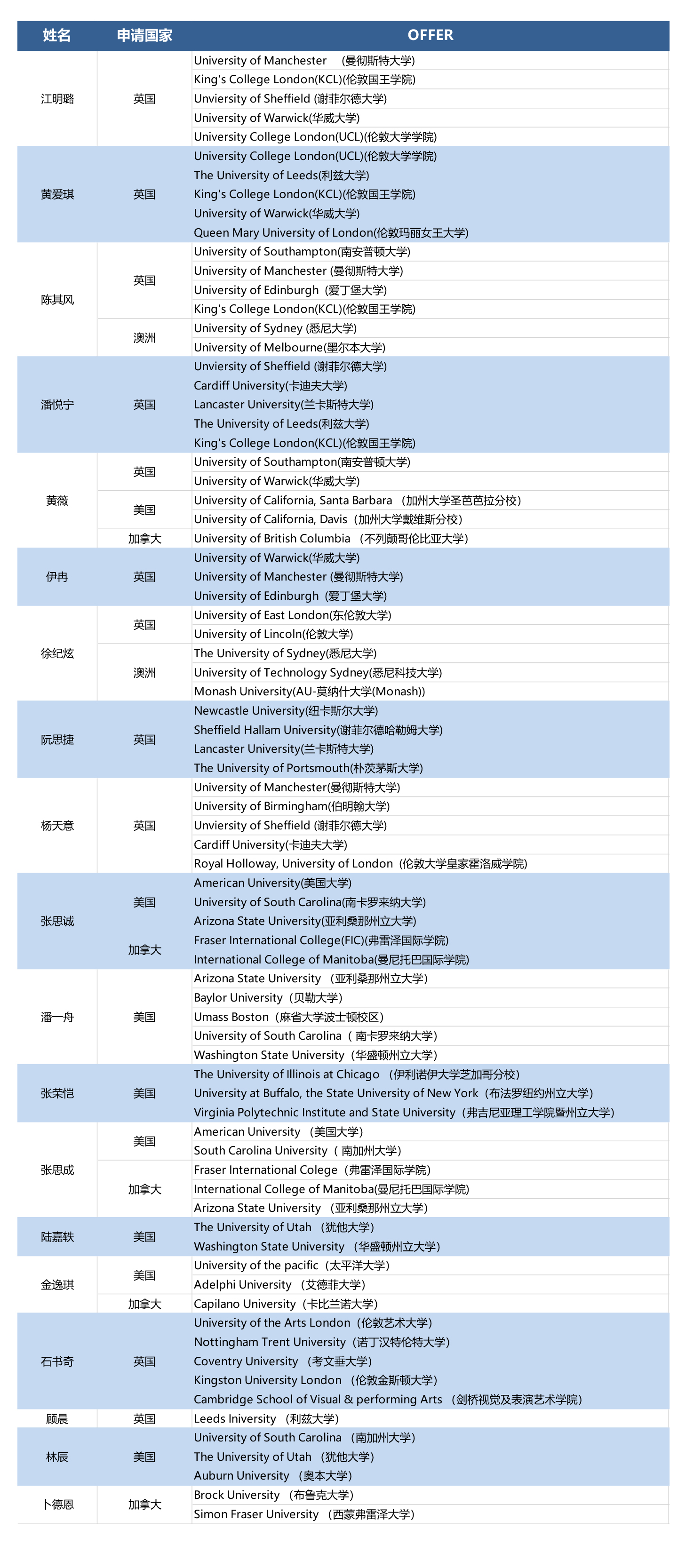 2019部分录取.jpg