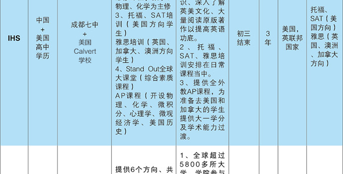 七中国高大名鼎鼎的中西融合课程到底好在哪？
