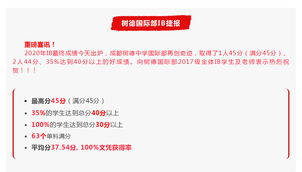 2020年IB成绩出炉，成都树德中学国际部学子有多牛？