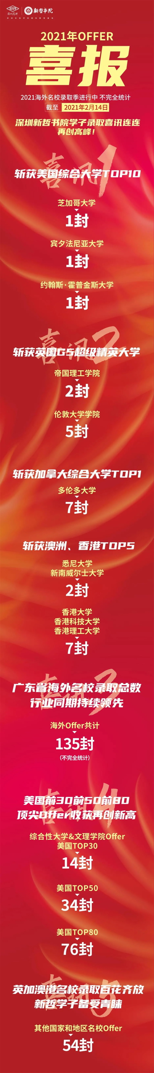 深圳新哲书院(原讯得达国际书院)