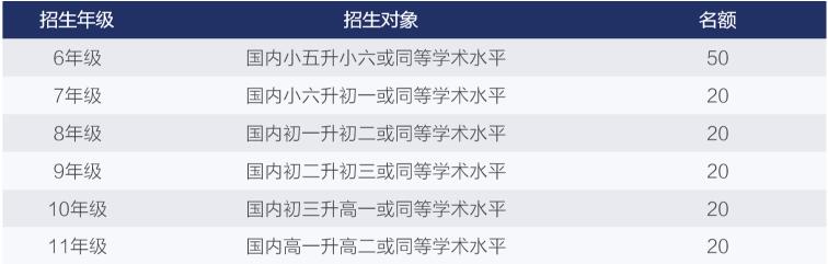 深圳市博纳国际学校2020年招生计划