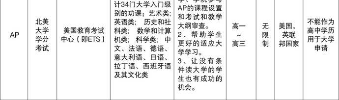 七中国高大名鼎鼎的中西融合课程到底好在哪？