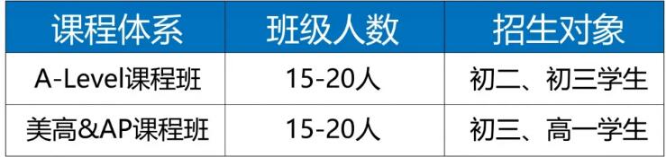 上海高藤致远创新学校学费多少一年？