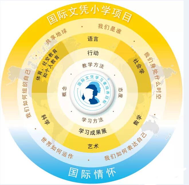 广州市黄埔中黄外国语小学