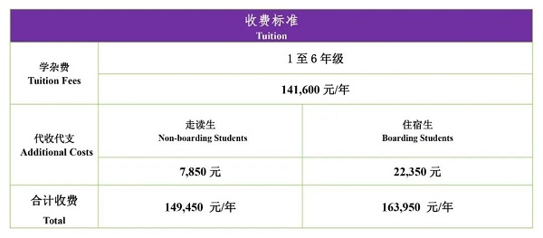中黄外国语小学2020-2021招生简章