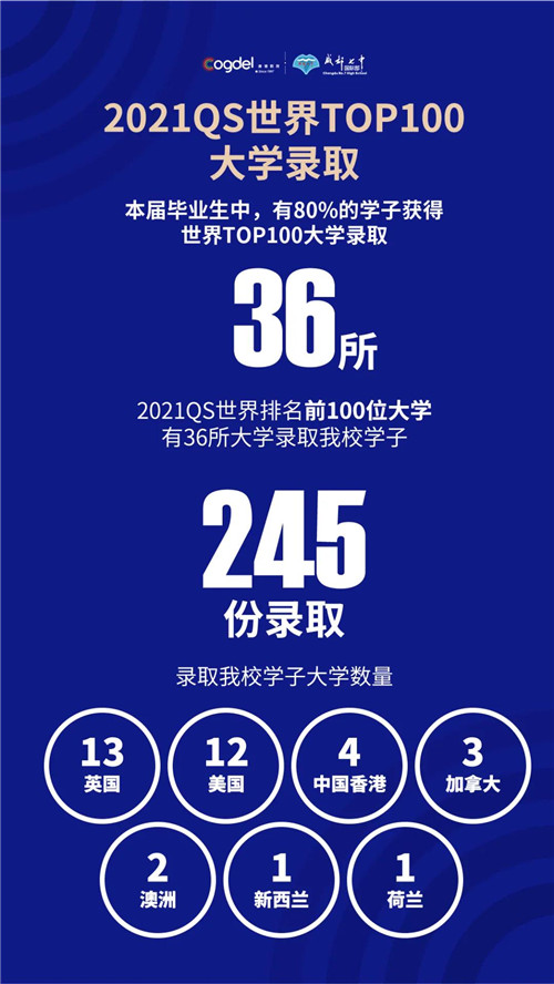 成都七中国际部