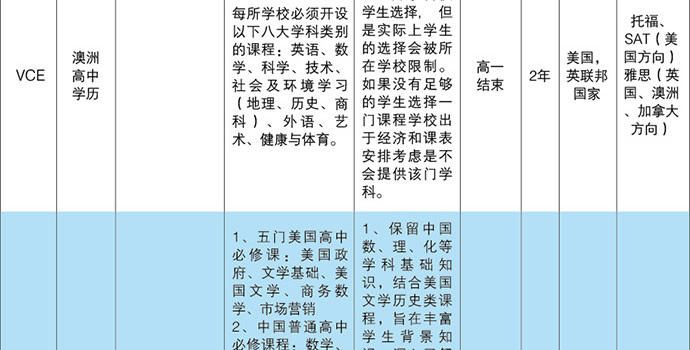 七中国高大名鼎鼎的中西融合课程到底好在哪？