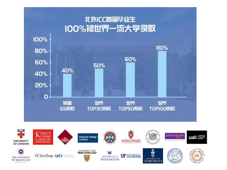 北外国际课程中心