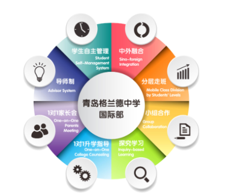 青岛格兰德中学