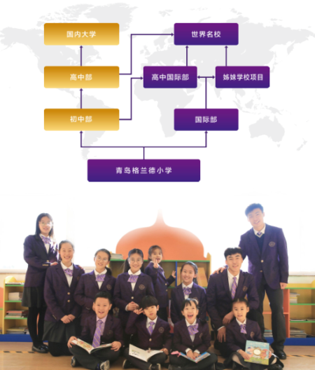 青岛格兰德中学