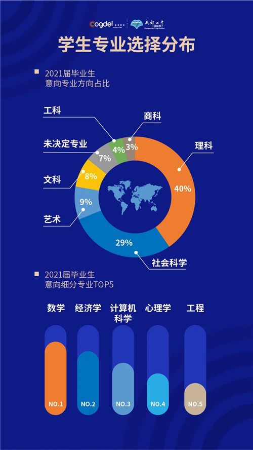 成都七中国际部