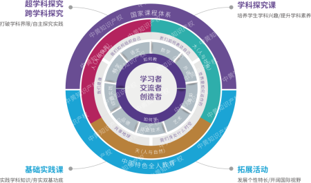 广州市黄埔中黄外国语小学