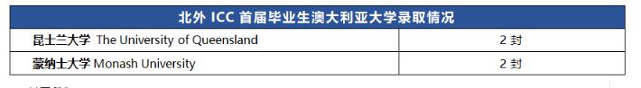 北京外国语大学国际课程中心