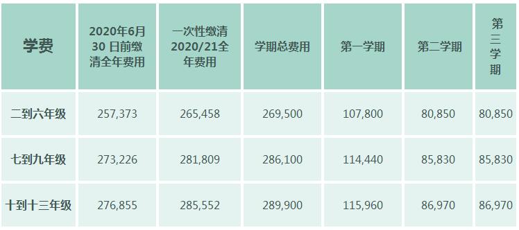 天津惠灵顿外籍人员子女学校2020-2021学年学费信息