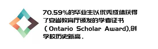 CTC课程海外大学录取.jpg