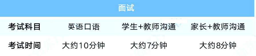 北外课程中心入学面试