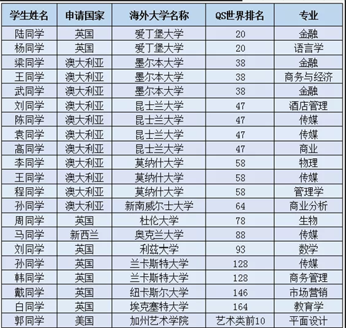 西安科大高新国际课程中心