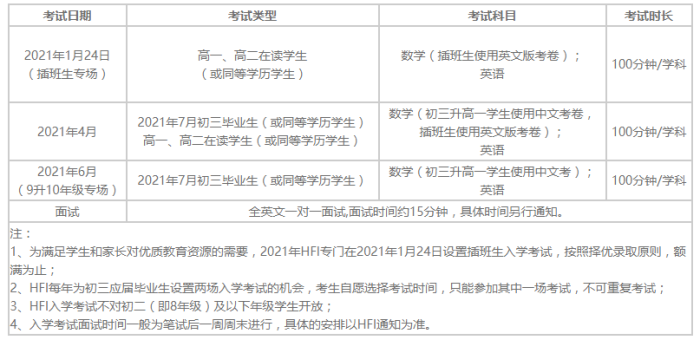 华附国际部HFI