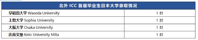 北京外国语大学国际课程中心