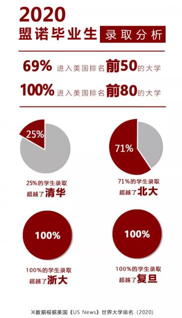 青岛盟诺学校