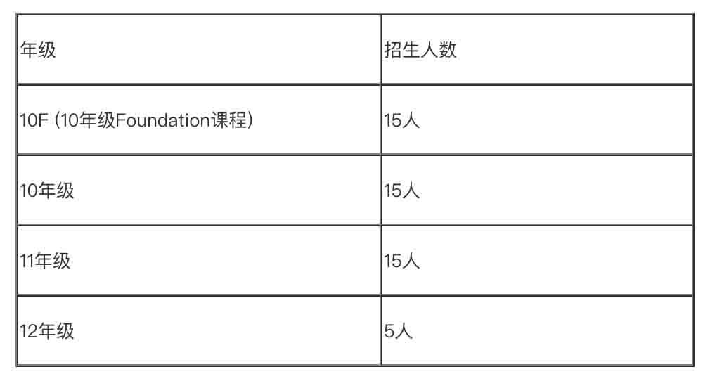 牛津国际公学成都学校