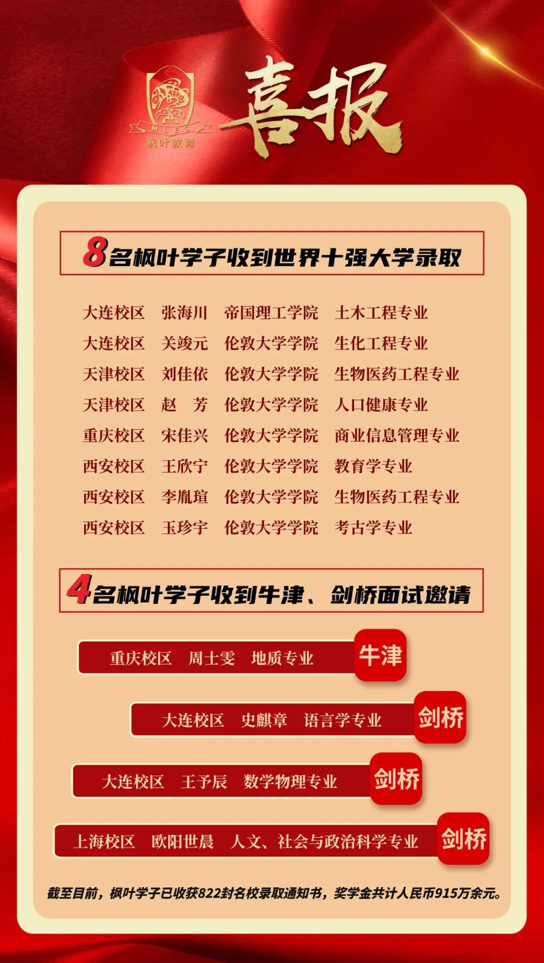 大连枫叶国际学校