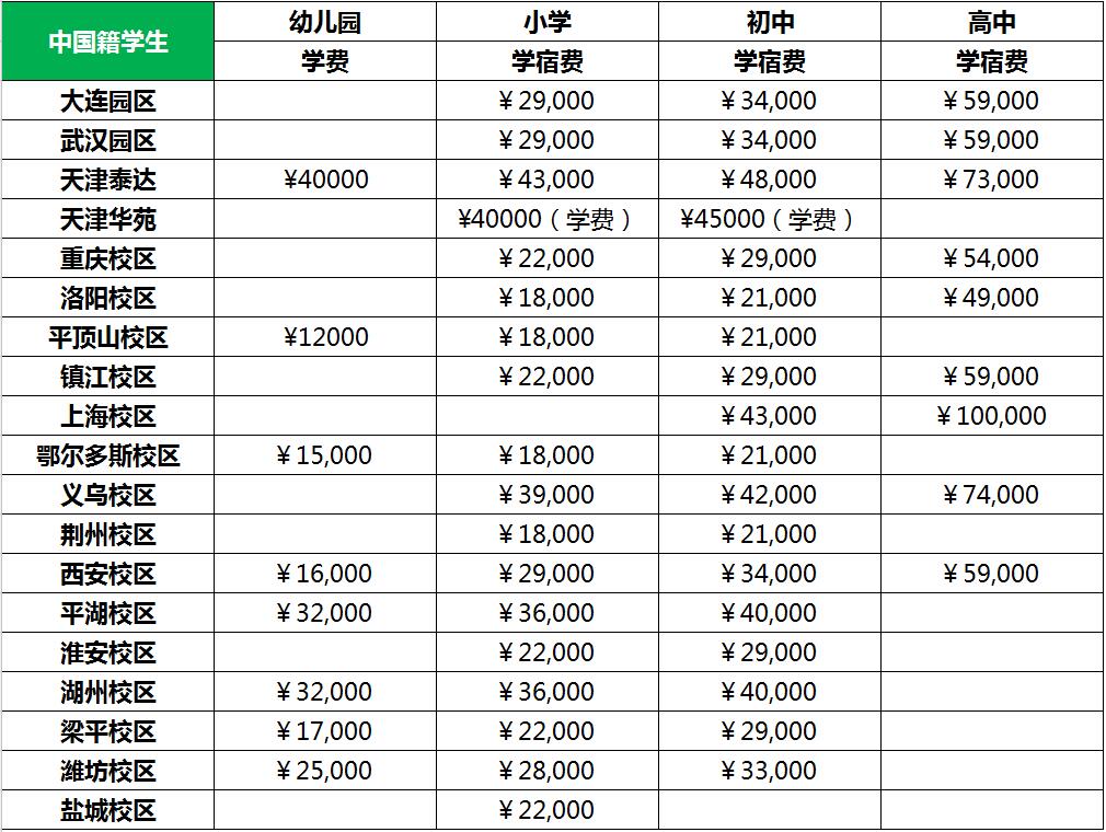 枫叶国际学校学费中国学生