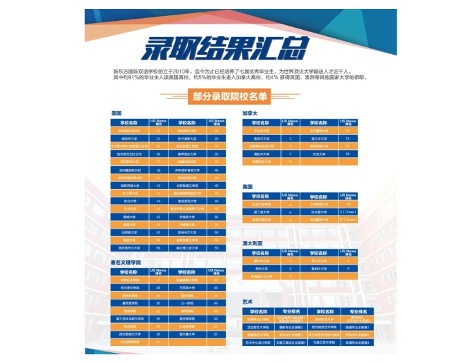 北京新东方国际双语学校
