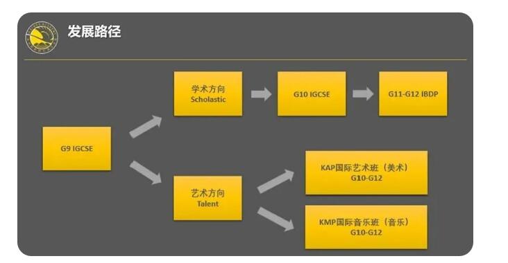 北京市朝阳区凯文学校