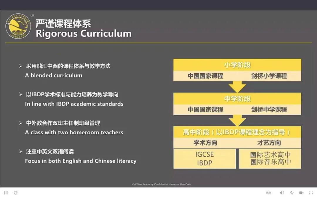 北京市朝阳区凯文学校
