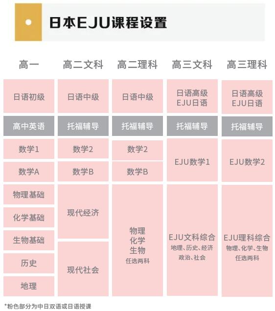 
                    2021年春季如何择校?上海常青藤学校融合高中部招生开启!                    